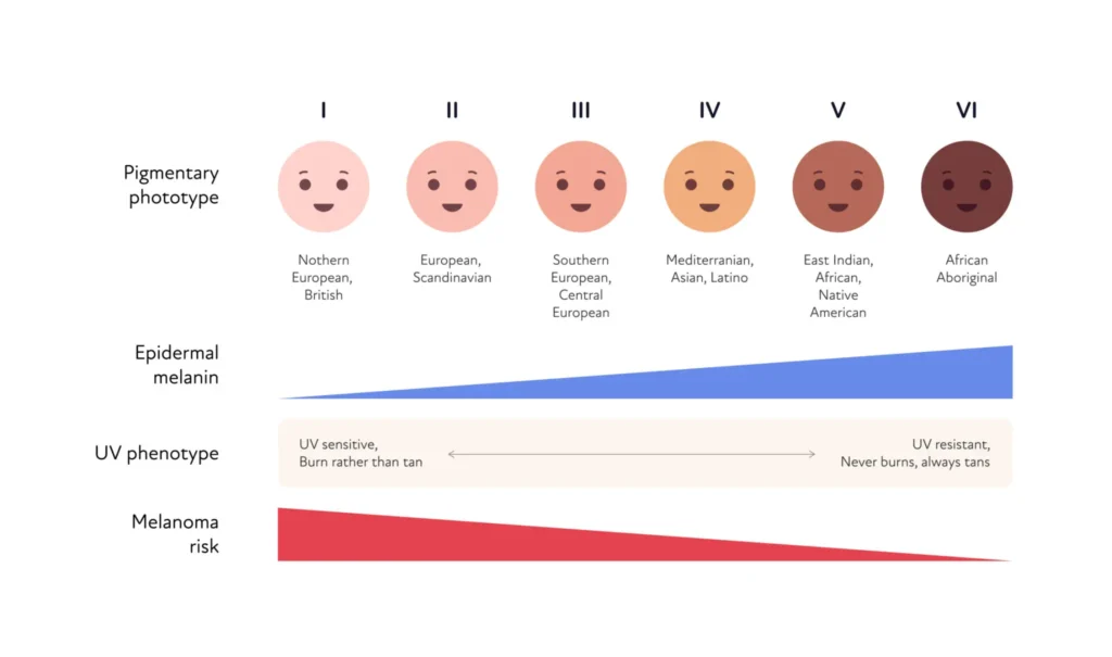 Checklist infographic illustrating safe steps to treat facial pigmentation