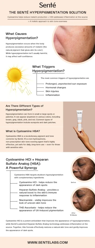 Cysteamine_HSAInfographic