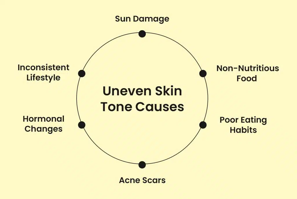 Difference between skin dullness and pigmentation 1
