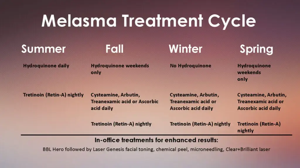 Melasma-Treatment-Cycle