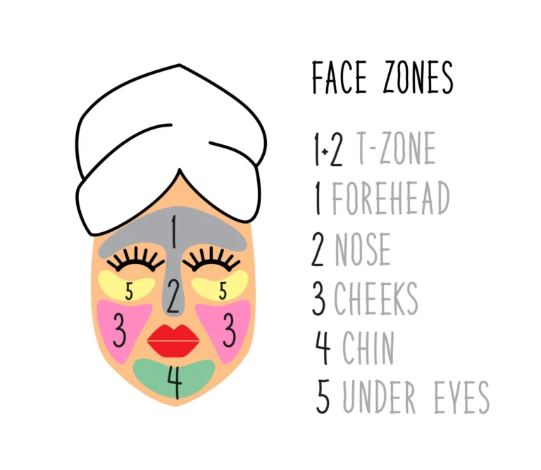 Uneven Pigmentation Face Causes, facial zones