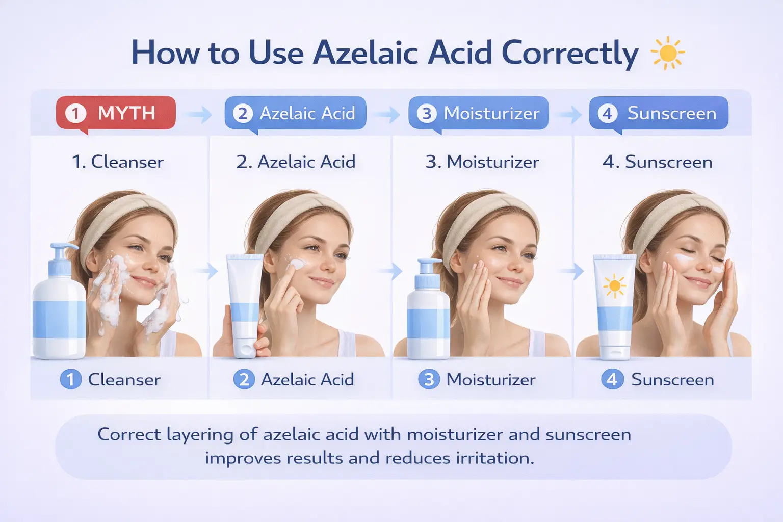 how to use azelaic acid skincare routine application steps morning night sunscreen moisturizer.